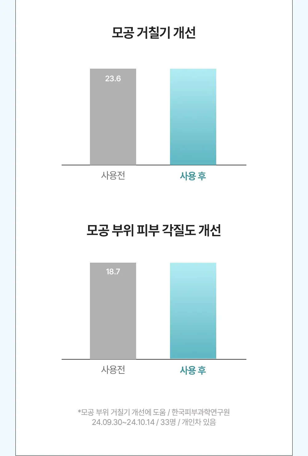 [포켓몬 에디션/5월 올영픽] 비욘드 바디타민 로션 (착색미백/목주름탄력/초보습)기획 3종 택1 상세페이지 118